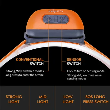 Supfire HL05 LED Forlygte Bedste For Camping, Fiskeri, Cykel Forlygte USB-Genopladelige Lygte Frontal Vandtæt Lommelygte